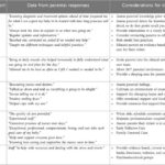 Frontiers | Parental phubbing and academic burnout in adolescents: the ...