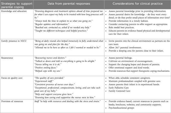Frontiers | Parental phubbing and academic burnout in adolescents: the ...