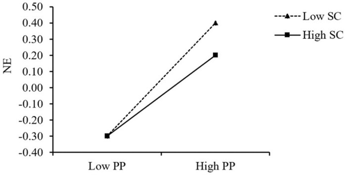 Frontiers | What kind of information do early parental report ...